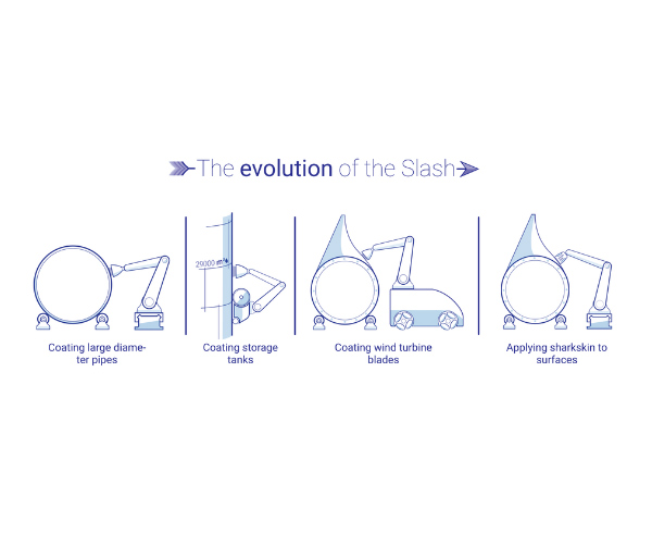 Evolution of the Slash